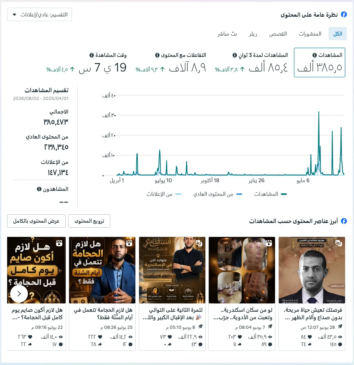 لقطة من Meta Business Suite: 285.5 ألف مشاهدة في الفترة من أبريل 2025 لأغسطس 2026.